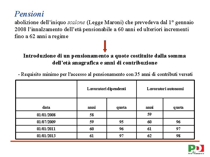 Pensioni abolizione dell’iniquo scalone (Legge Maroni) che prevedeva dal 1° gennaio 2008 l’innalzamento dell’età