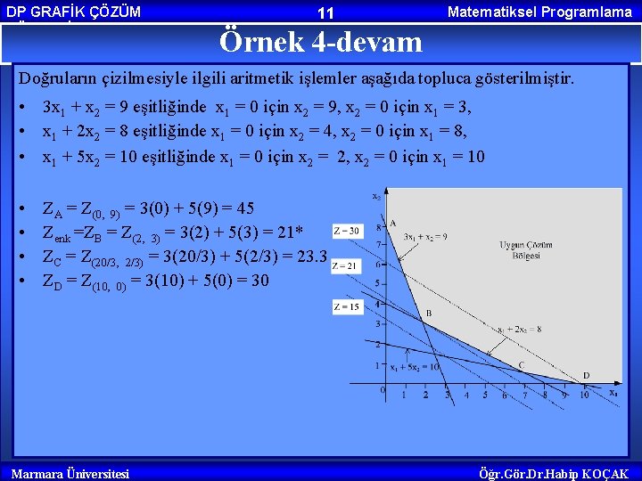 DP GRAFİK ÇÖZÜM YÖNTEMİ 11 Matematiksel Programlama Örnek 4 -devam Doğruların çizilmesiyle ilgili aritmetik