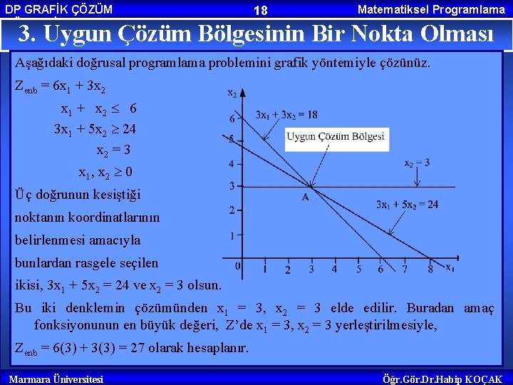 DP GRAFİK ÇÖZÜM YÖNTEMİ 18 Matematiksel Programlama 3. Uygun Çözüm Bölgesinin Bir Nokta Olması