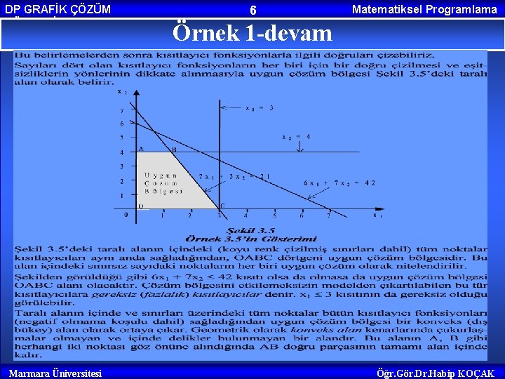 DP GRAFİK ÇÖZÜM YÖNTEMİ Marmara Üniversitesi 6 Matematiksel Programlama Örnek 1 -devam Öğr. Gör.