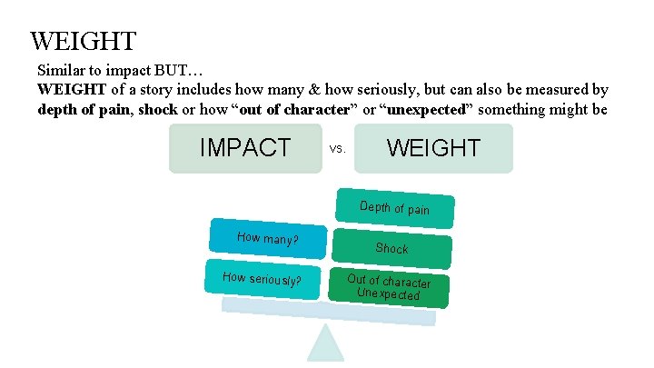 WEIGHT Similar to impact BUT… WEIGHT of a story includes how many & how