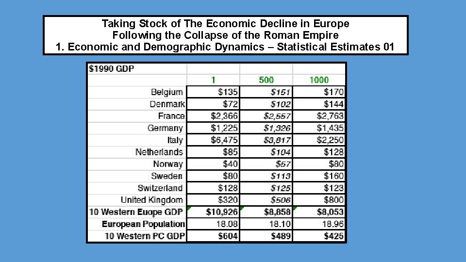 Taking Stock of The Economic Decline in Europe Following the Collapse of the Roman