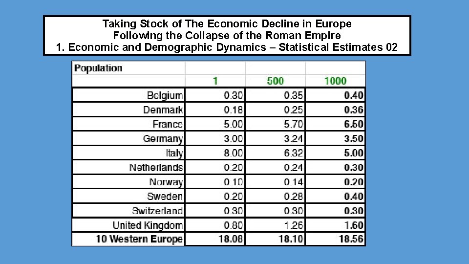 Taking Stock of The Economic Decline in Europe Following the Collapse of the Roman