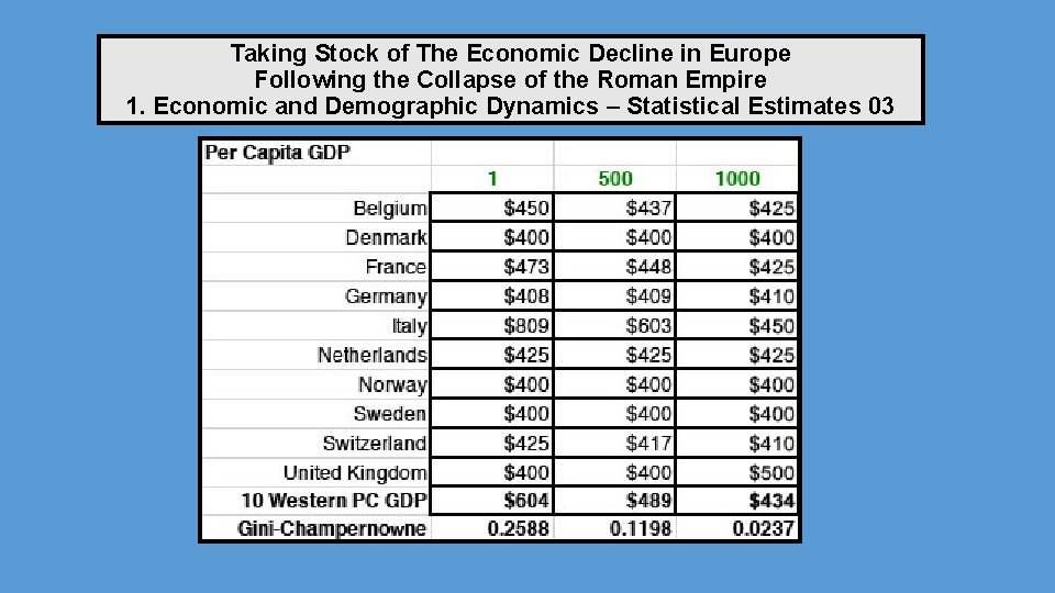 Taking Stock of The Economic Decline in Europe Following the Collapse of the Roman