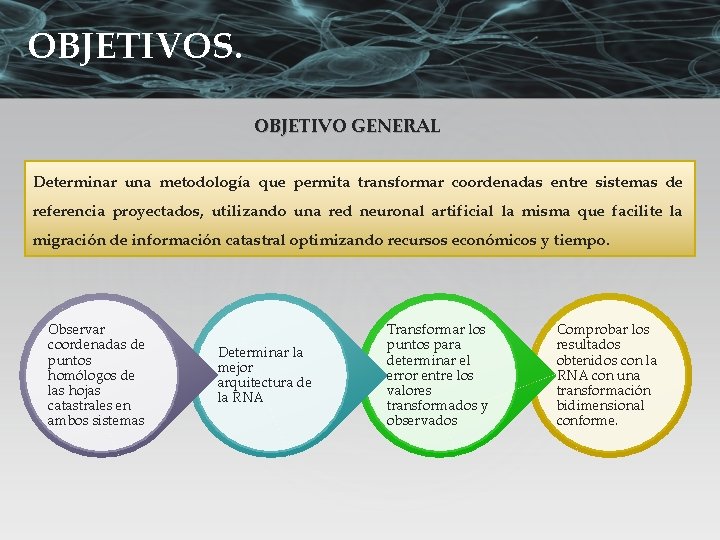 OBJETIVOS. OBJETIVO GENERAL Determinar una metodología que permita transformar coordenadas entre sistemas de referencia