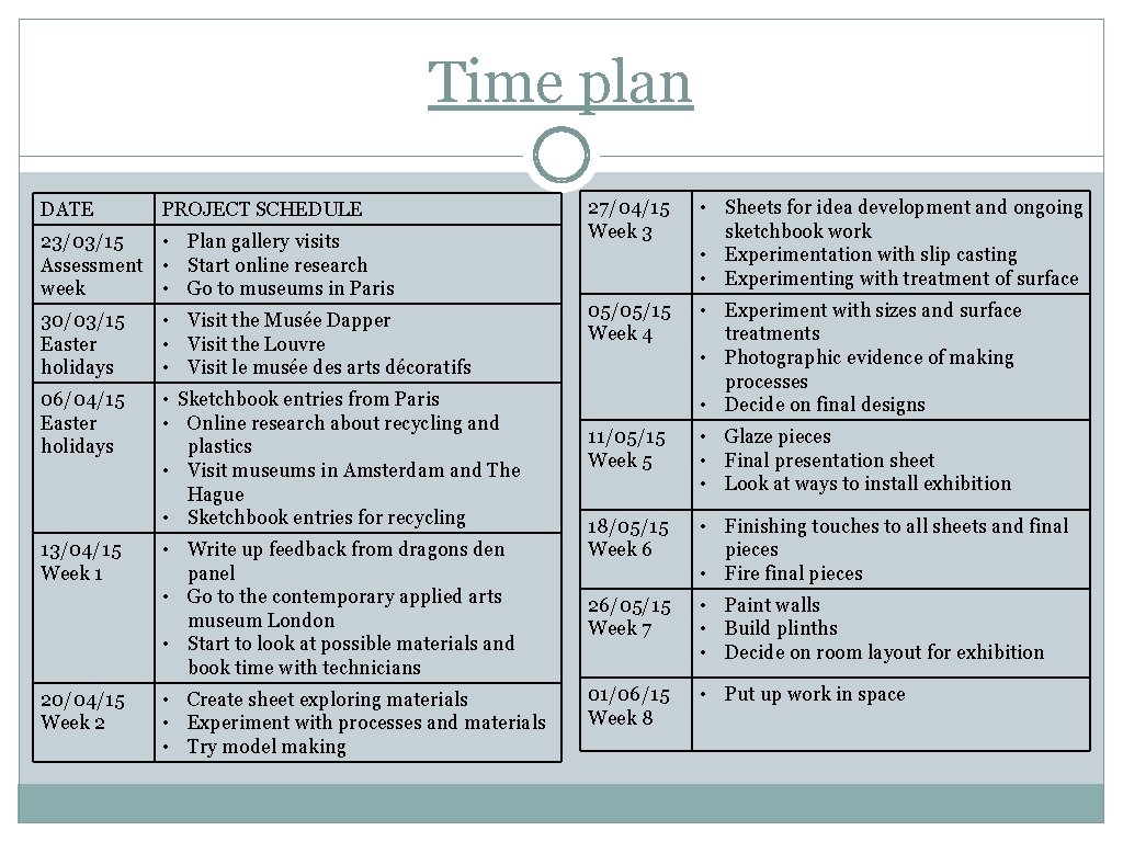 Time plan DATE PROJECT SCHEDULE 23/03/15 • Plan gallery visits Assessment • Start online