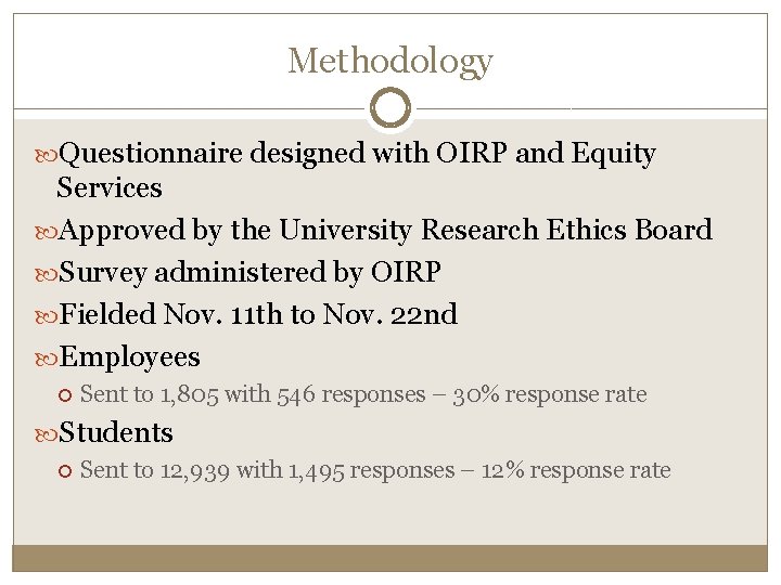 Methodology Questionnaire designed with OIRP and Equity Services Approved by the University Research Ethics