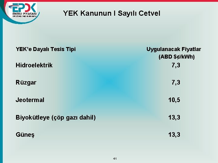 YEK Kanunun I Sayılı Cetvel YEK’e Dayalı Tesis Tipi Uygulanacak Fiyatlar (ABD $¢/k. Wh)