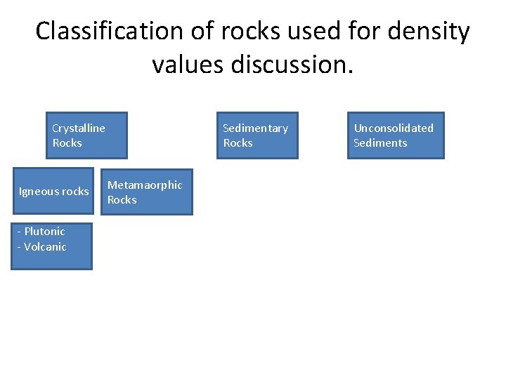 Classification of rocks used for density values discussion. Crystalline Rocks Igneous rocks - Plutonic