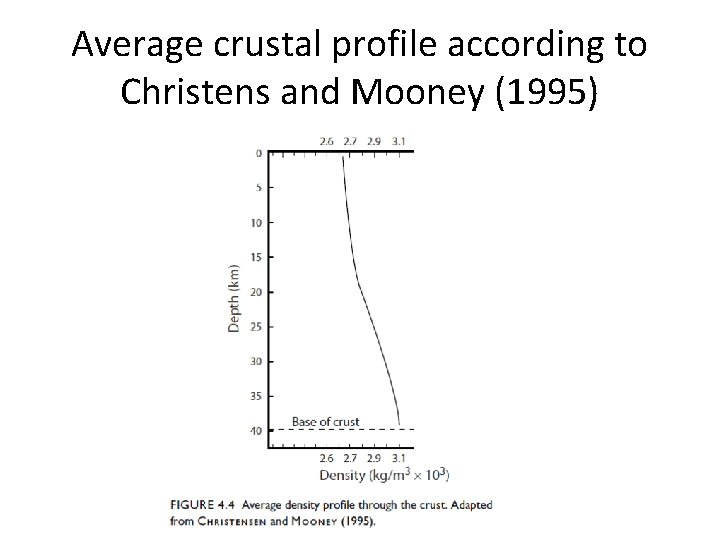 Average crustal profile according to Christens and Mooney (1995) 