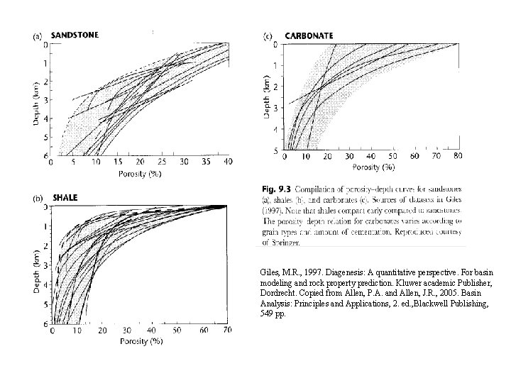 Giles, M. R. , 1997. Diagenesis: A quantitative perspective. For basin modeling and rock