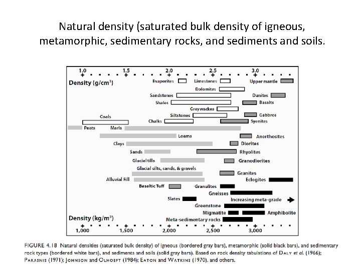 Natural density (saturated bulk density of igneous, metamorphic, sedimentary rocks, and sediments and soils.