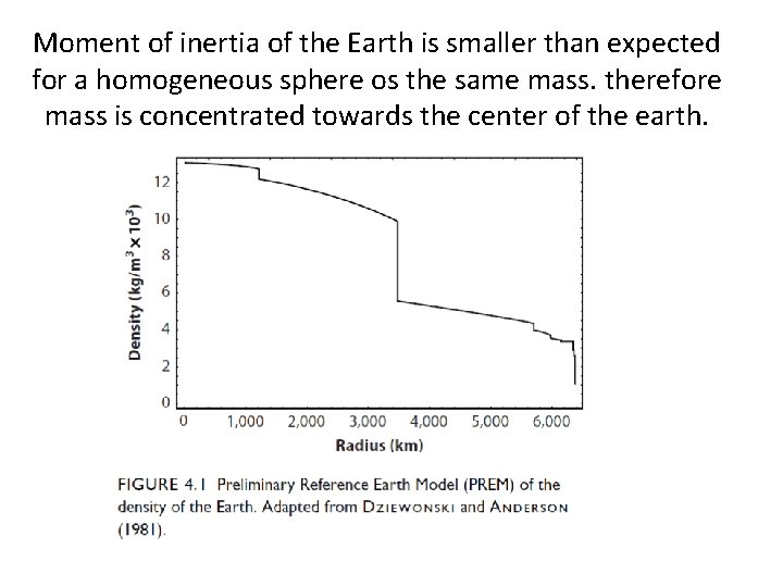 Moment of inertia of the Earth is smaller than expected for a homogeneous sphere