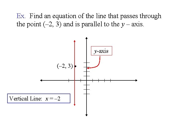 Ex. Find an equation of the line that passes through the point (– 2,
