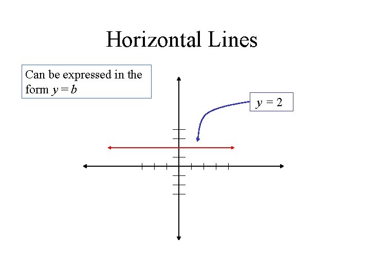 Horizontal Lines Can be expressed in the form y = b y=2 