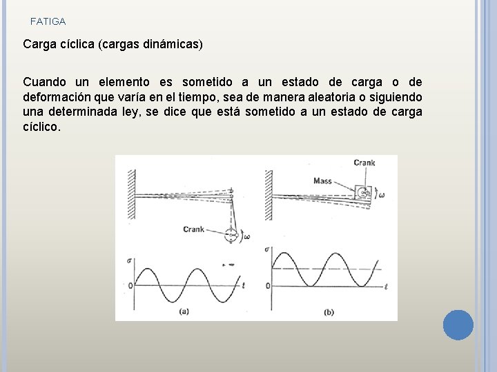 FATIGA Carga cíclica (cargas dinámicas) Cuando un elemento es sometido a un estado de
