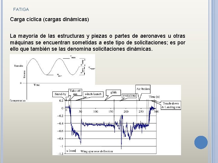 FATIGA Carga cíclica (cargas dinámicas) La mayoría de las estructuras y piezas o partes