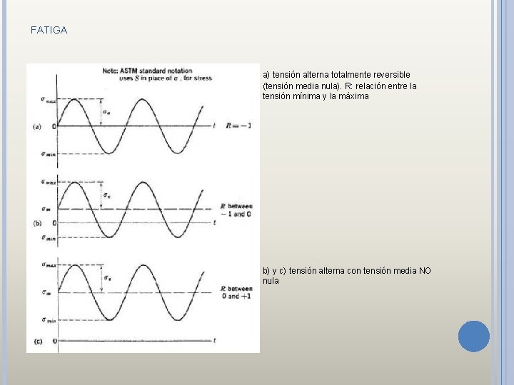 FATIGA a) tensión alterna totalmente reversible (tensión media nula). R: relación entre la tensión