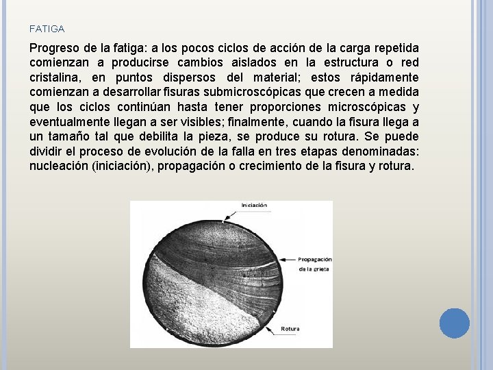 FATIGA Progreso de la fatiga: a los pocos ciclos de acción de la carga