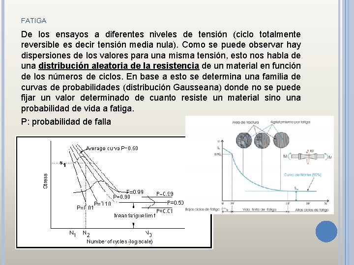 FATIGA De los ensayos a diferentes niveles de tensión (ciclo totalmente reversible es decir