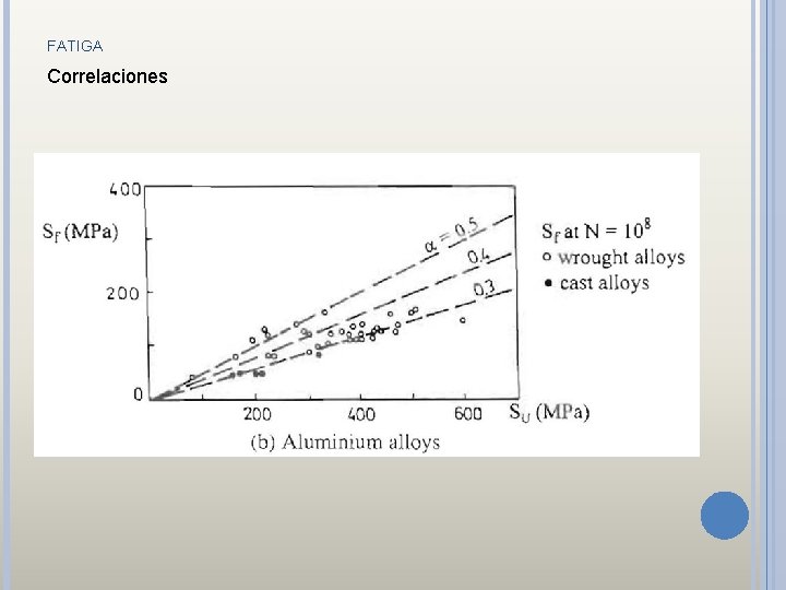 FATIGA Correlaciones 