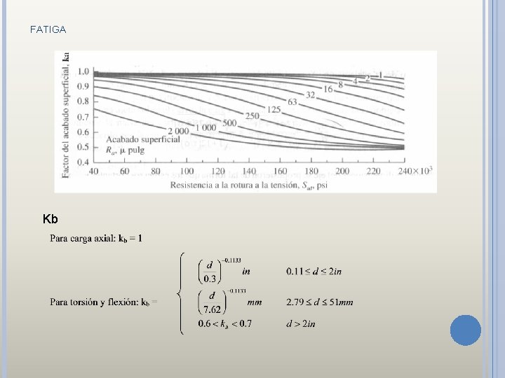 FATIGA Kb 