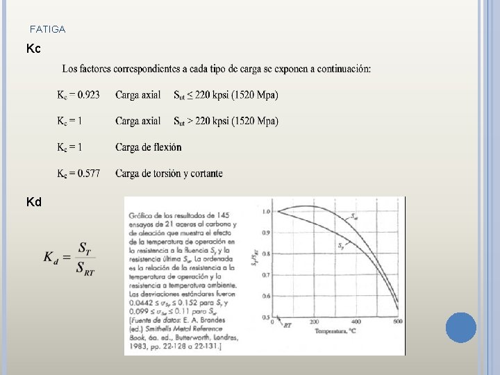FATIGA Kc Kd 