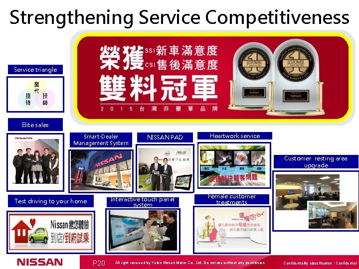 Strengthening Service Competitiveness Service triangle 接 待 業 代 技 師 Elite sales Smart-Dealer