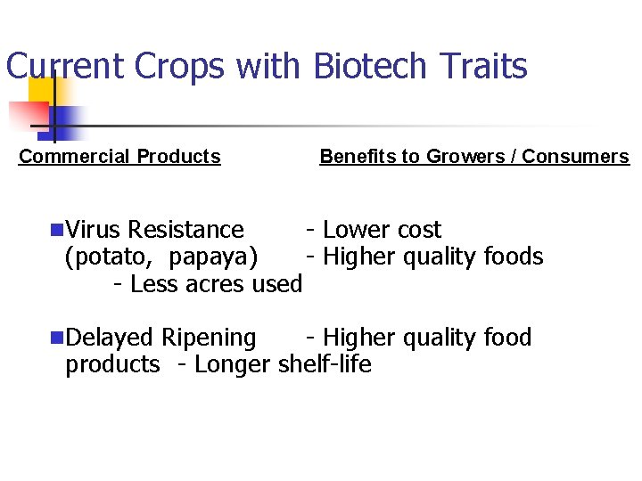 Current Crops with Biotech Traits Commercial Products n. Virus Resistance (potato, papaya) - Less