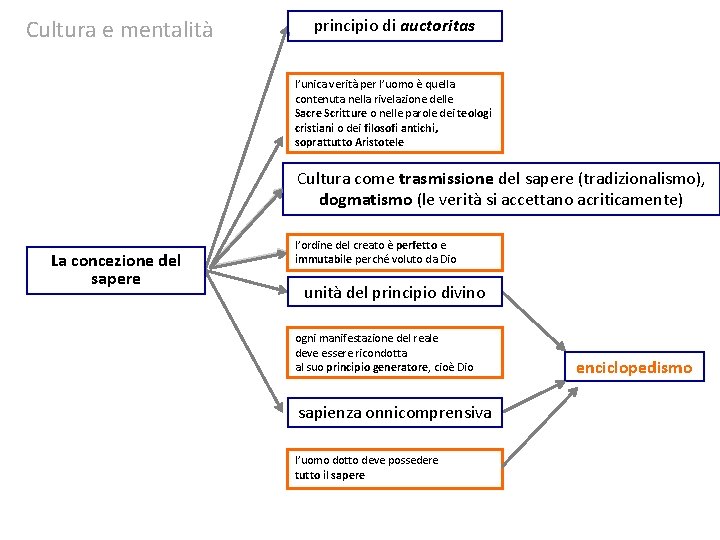 Cultura e mentalità principio di auctoritas l’unica verità per l’uomo è quella contenuta nella