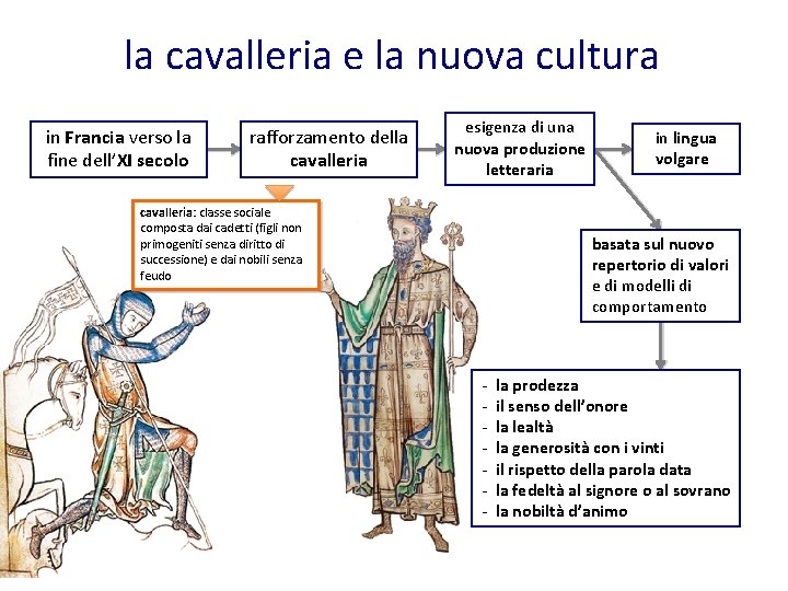 la cavalleria e la nuova cultura in Francia verso la fine dell’XI secolo rafforzamento