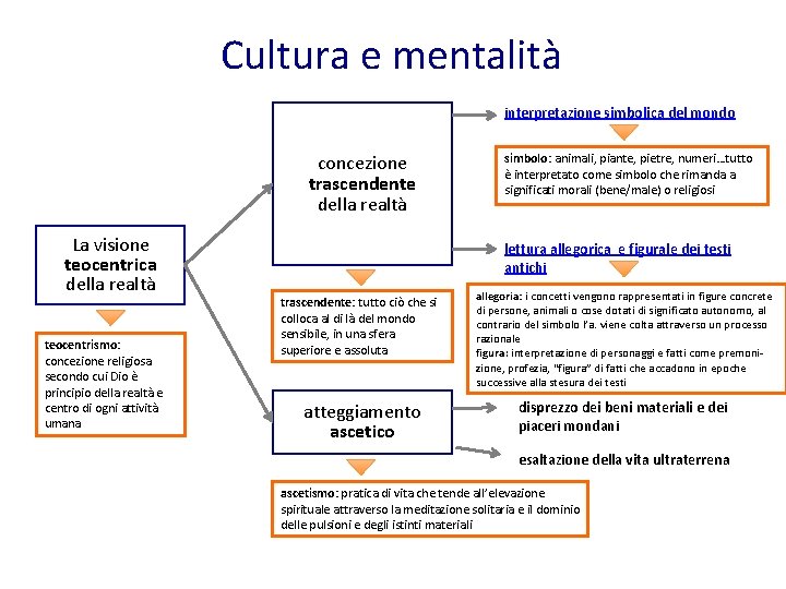 Cultura e mentalità interpretazione simbolica del mondo concezione trascendente della realtà La visione teocentrica