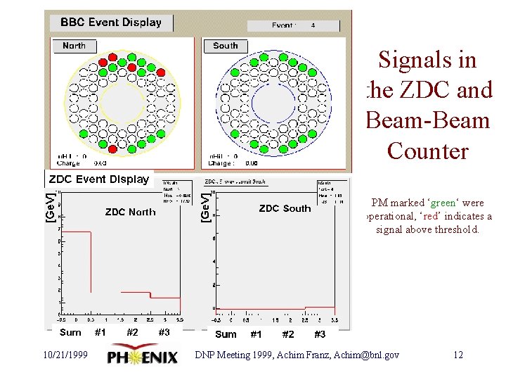 Signals in the ZDC and Beam-Beam Counter PM marked ‘green‘ were operational, ‘red’ indicates
