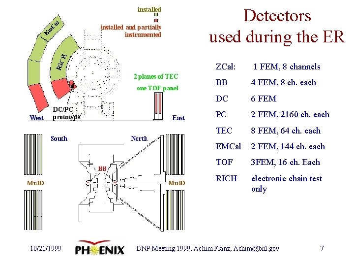 Detectors used during the ER 10/21/1999 ZCal: 1 FEM, 8 channels BB 4 FEM,