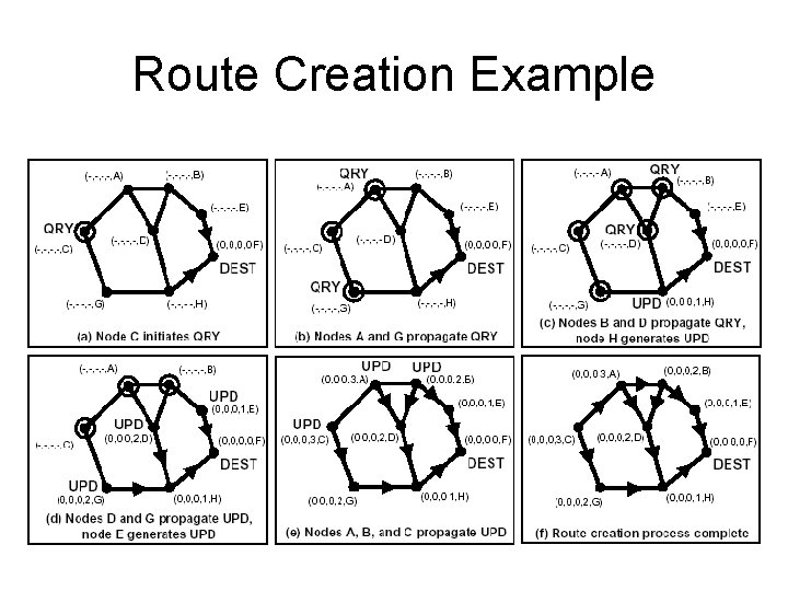 Route Creation Example 