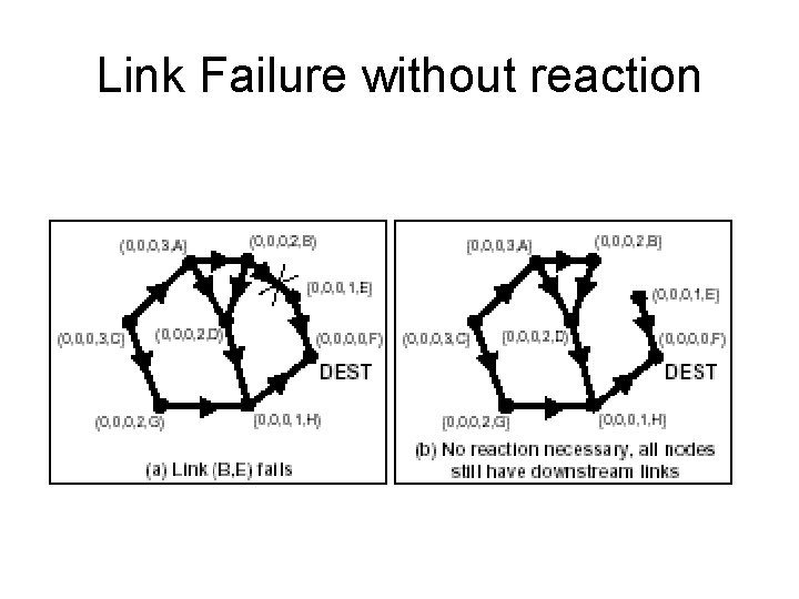 Link Failure without reaction 