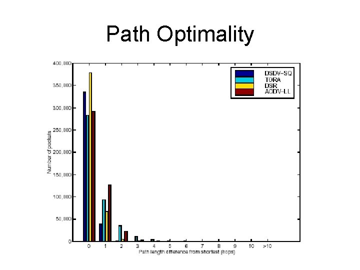 Path Optimality 