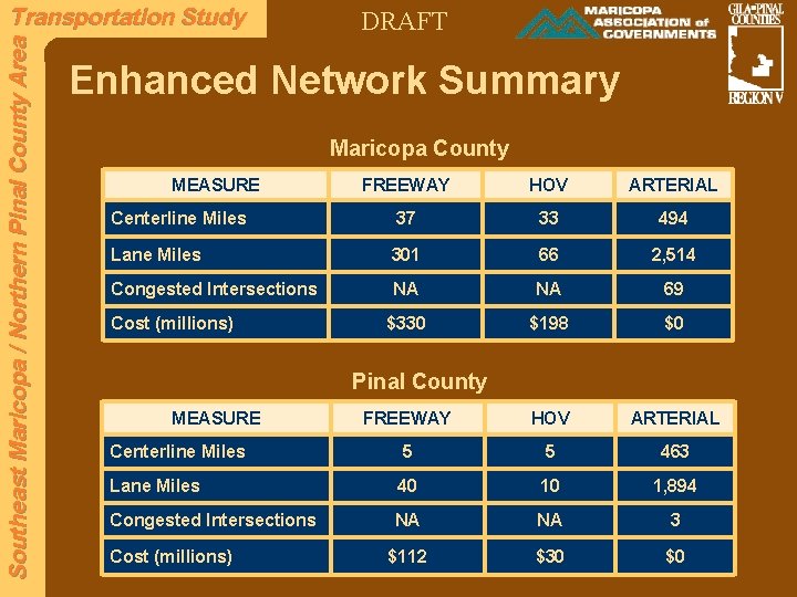 Southeast Maricopa / Northern Pinal County Area Transportation Study DRAFT Enhanced Network Summary Maricopa