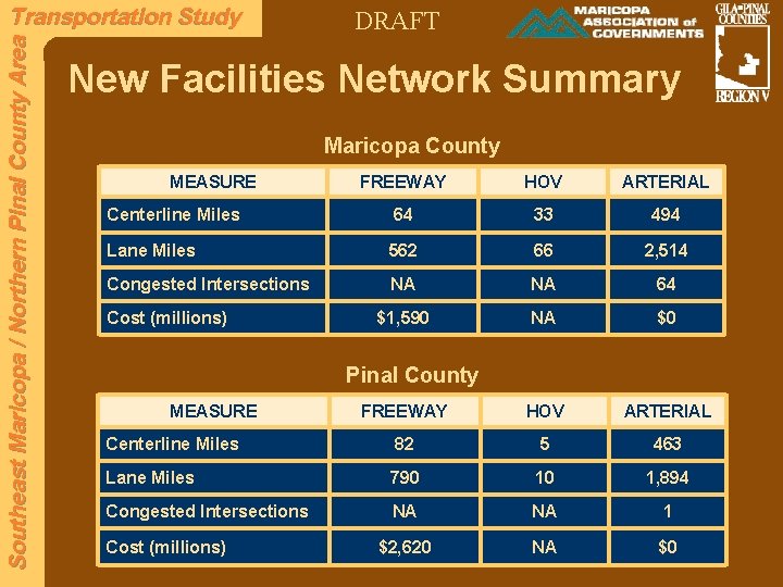 Southeast Maricopa / Northern Pinal County Area Transportation Study DRAFT New Facilities Network Summary