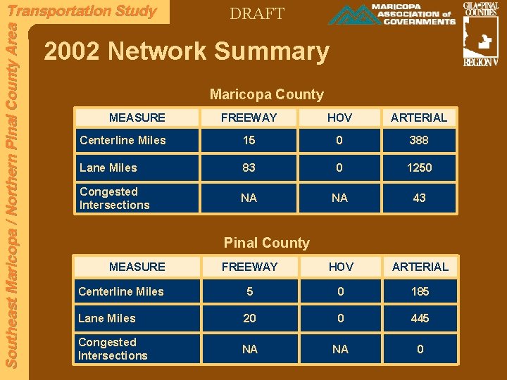 Southeast Maricopa / Northern Pinal County Area Transportation Study DRAFT 2002 Network Summary Maricopa