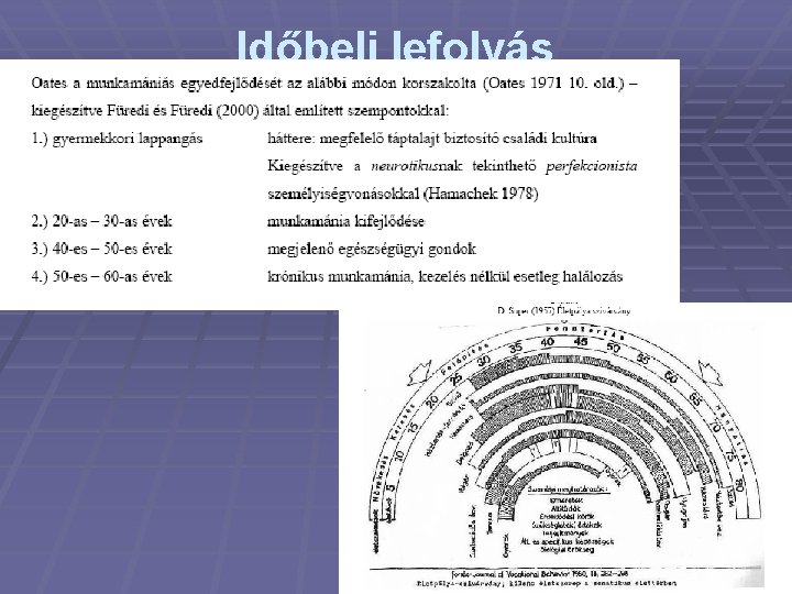 Időbeli lefolyás 