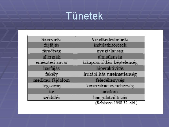 Tünetek 