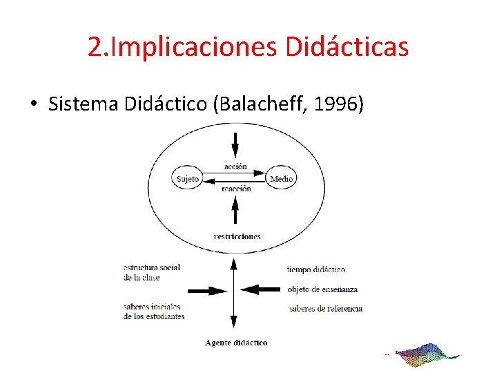 2. Implicaciones Didácticas • Sistema Didáctico (Balacheff, 1996) 