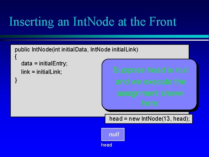 Inserting an Int. Node at the Front public Int. Node(int initial. Data, Int. Node