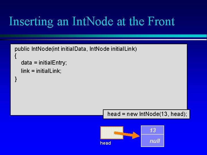 Inserting an Int. Node at the Front public Int. Node(int initial. Data, Int. Node