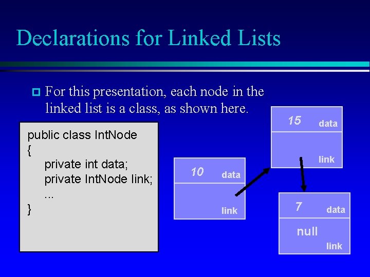 Declarations for Linked Lists For this presentation, each node in the linked list is