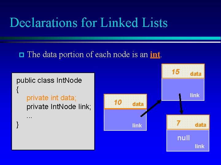 Declarations for Linked Lists The data portion of each node is an int. 15
