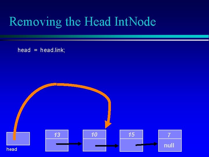Removing the Head Int. Node head = head. link; 13 head 10 15 7