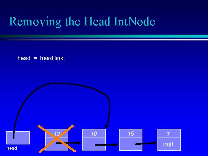 Removing the Head Int. Node head = head. link; 13 head 10 15 7