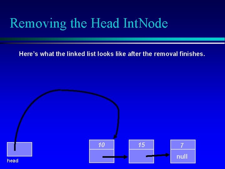 Removing the Head Int. Node Here’s what the linked list looks like after the